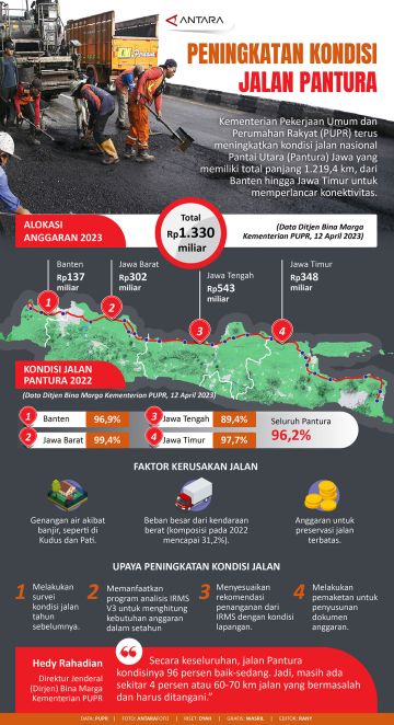Peningkatan kondisi jalan Pantura