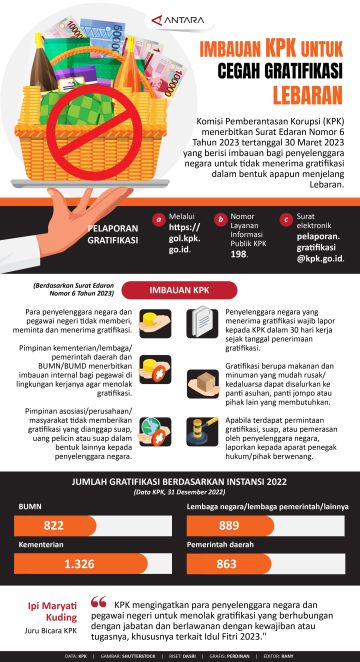 Imbauan KPK untuk cegah gratifikasi Lebaran