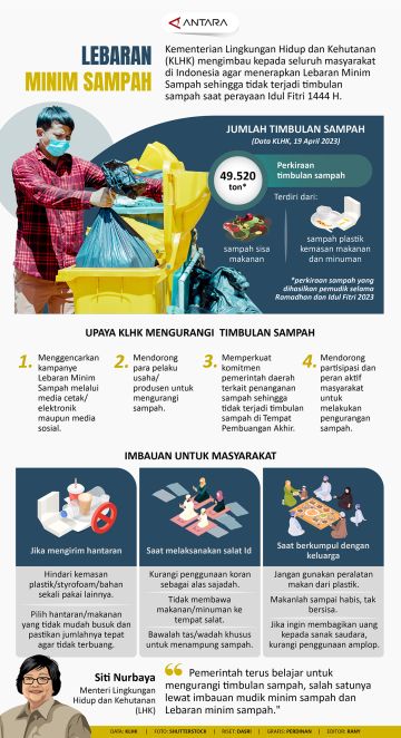 Lebaran minim sampah