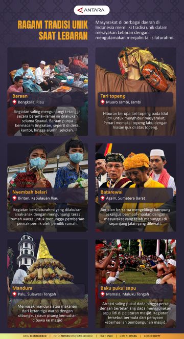 Ragam tradisi unik saat Lebaran