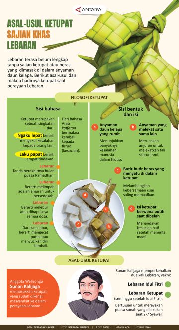 Asal-usul ketupat sajian khas Lebaran