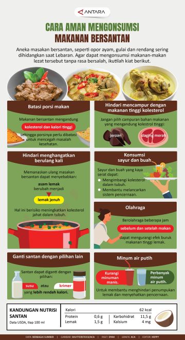 Cara aman mengonsumsi makanan bersantan