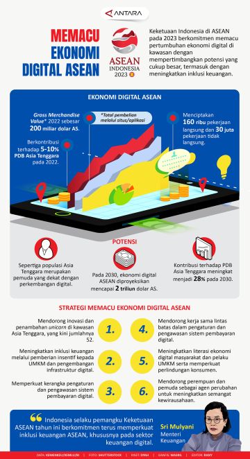 Informasi Terkini Dengan Visualisasi Data Yang Menarik Halaman 100 ...