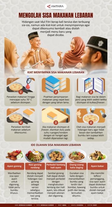 Mengolah sisa makanan Lebaran