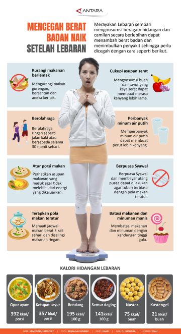 Mencegah kenaikan berat badan setelah lebaran