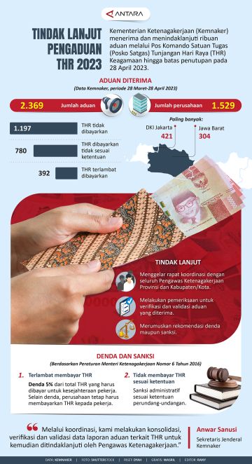 Tindak lanjut pengaduan THR 2023