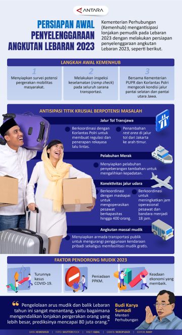 Persiapan awal penyelenggaraan angkutan Lebaran 2023