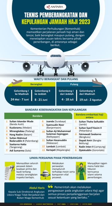 Teknis pemberangkatan dan pemulangan jamaah haji 2023