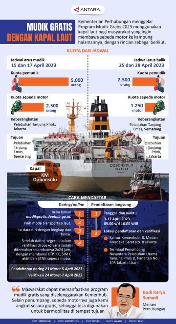Mudik gratis dengan kapal laut