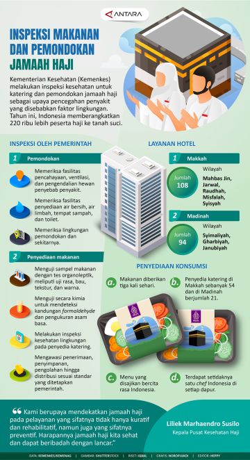 Inspeksi makanan dan pemondokan jamaah haji