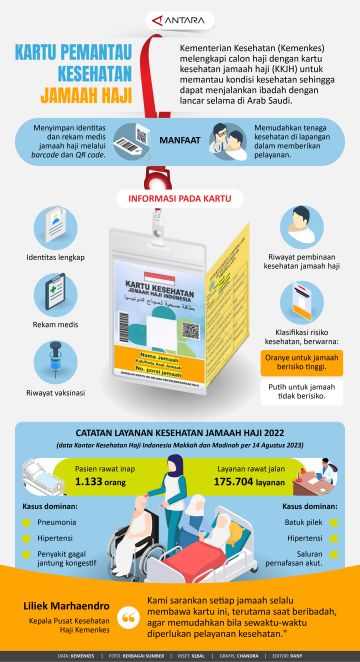 Kartu pemantau kesehatan jamaah haji