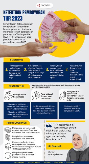 Ketentuan pembayaran THR 2023