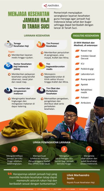 Menjaga kesehatan jamaah haji di Tanah Suci