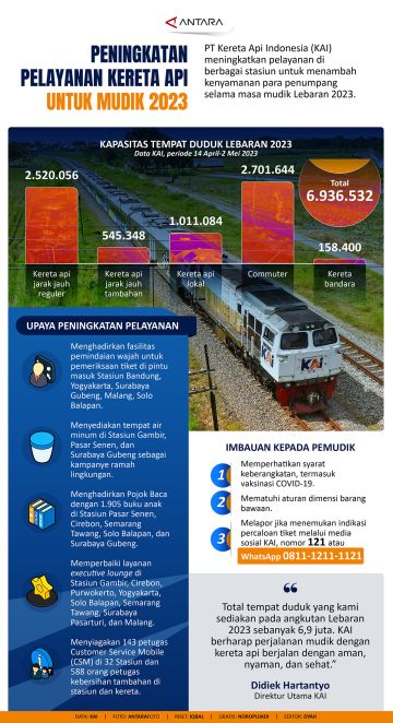 Peningkatan pelayanan KA untuk mudik 2023