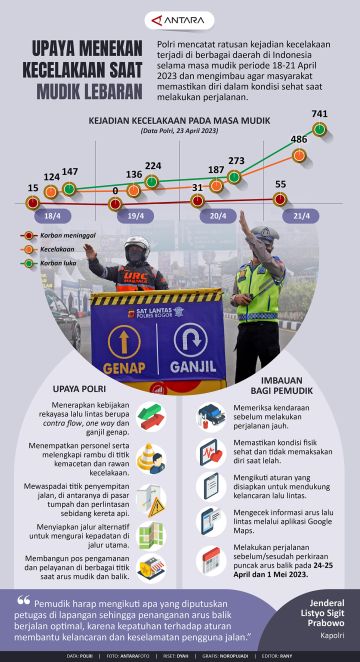 Upaya menekan kecelakaan saat mudik Lebaran