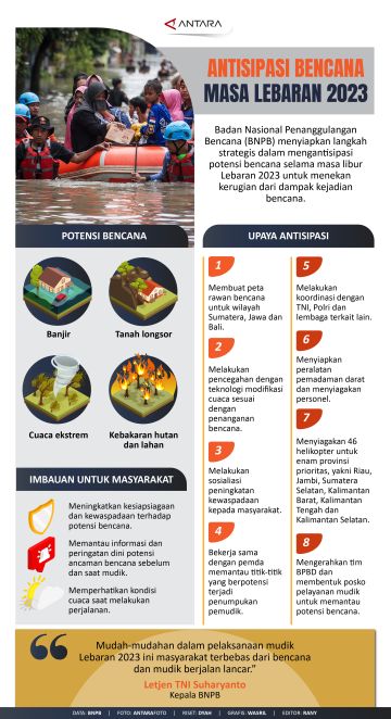 Antisipasi bencana saat masa Lebaran 2023