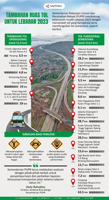 Tambahan ruas tol untuk Lebaran 2023