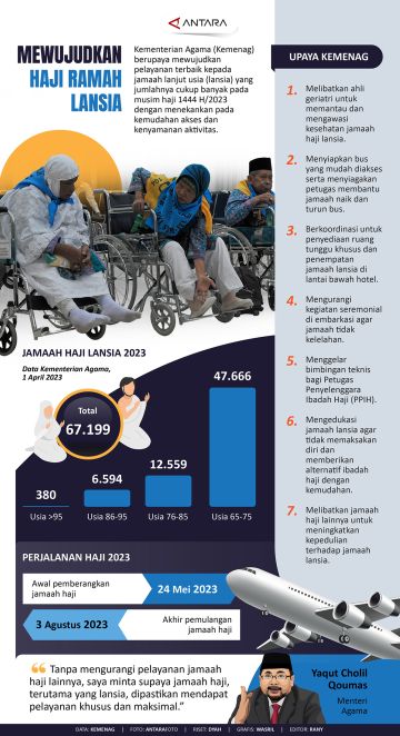 Mewujudkan haji ramah lansia