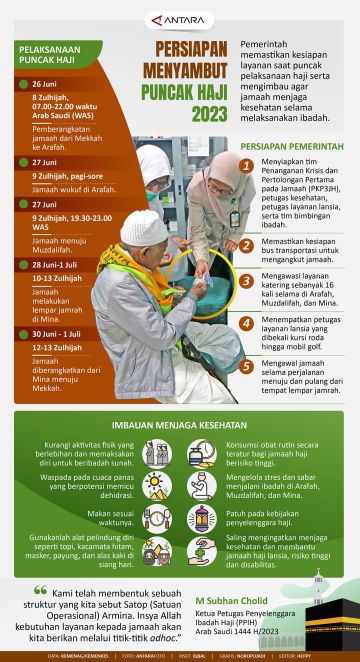 Persiapan menyambut puncak haji