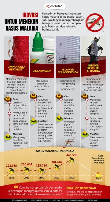 Informasi Terkini Dengan Visualisasi Data Yang Menarik Halaman 100 ...