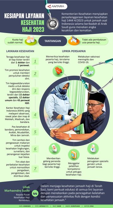 Kesiapan layanan kesehatan haji 2023