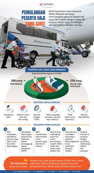 Pemulangan peserta haji yang sakit