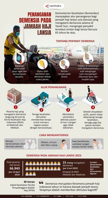 Penanganan demensia pada jamaah haji lansia