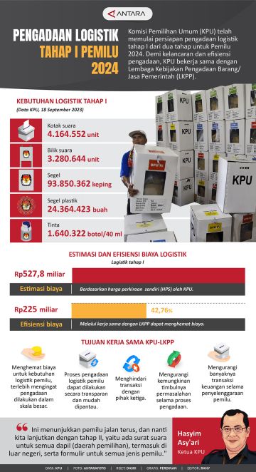 Informasi Terkini Dengan Visualisasi Data Yang Menarik Halaman 68 ...