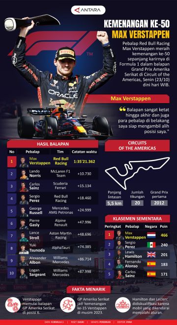 Informasi Terkini Dengan Visualisasi Data Yang Menarik Halaman 48 ...