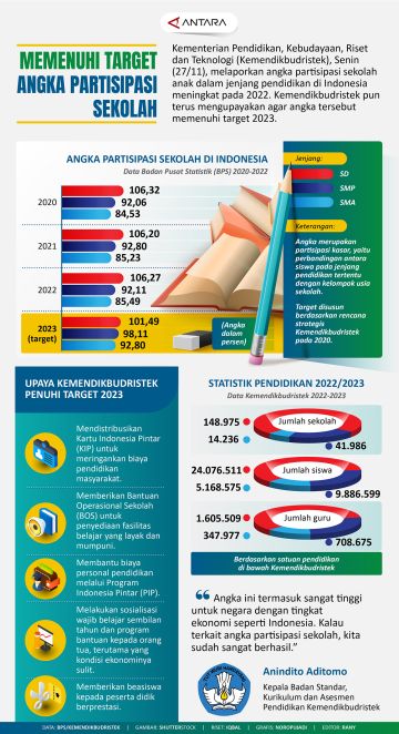 Informasi Terkini Dengan Visualisasi Data Yang Menarik Halaman 12 ...