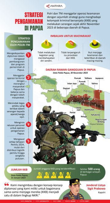 Strategi pengamanan di Papua