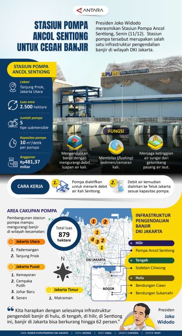 Stasiun pompa Ancol Sentiong untuk cegah banjir