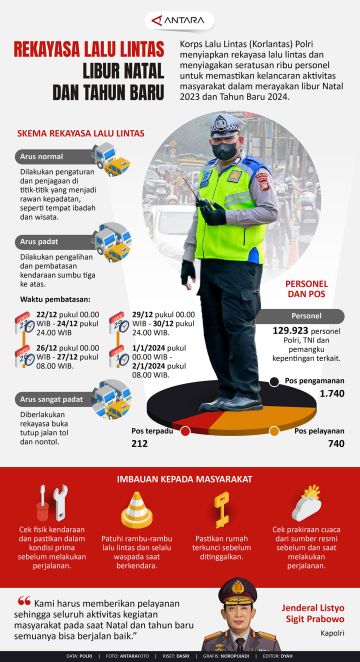 Informasi Terkini Dengan Visualisasi Data Yang Menarik Halaman 4 ...