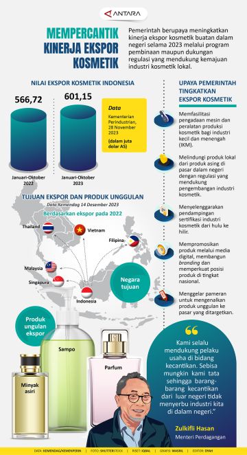 Mempercantik kinerja ekspor kosmetik