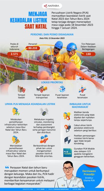 Menjaga keandalan listrik saat Natal
