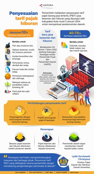 Penyesuaian tarif pajak hiburan