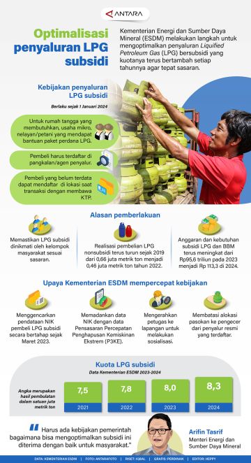 Optimalisasi penyaluran LPG subsidi agar tepat sasaran