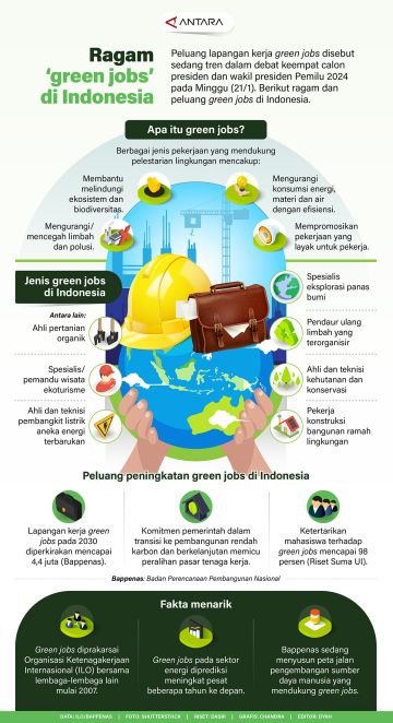 Ragam 'green jobs' di Indonesia