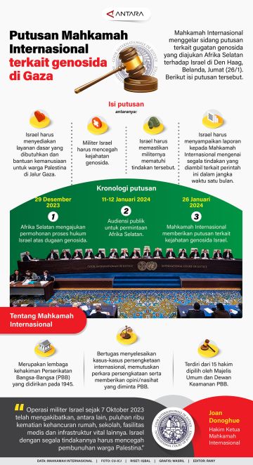 Padukan Etnik Nusantara Dalam Balutan Busana Muslim Di Muffest 2022 ...