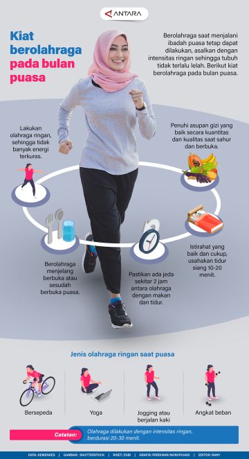 Kiat berolahraga pada bulan puasa