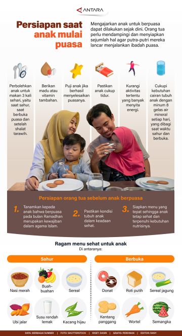 Persiapan saat anak mulai puasa