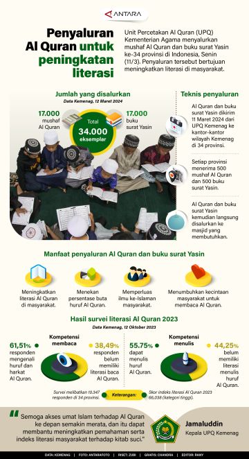 Penyaluran mushaf Al Quran untuk peningkatan literasi