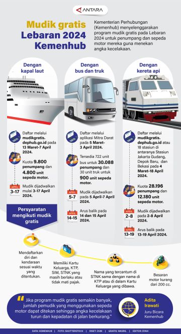 Catat tanggalnya, mudik gratis Lebaran 2024 Kemenhub