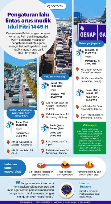 Pengaturan lalu lintas arus mudik Idul Fitri 1445 H