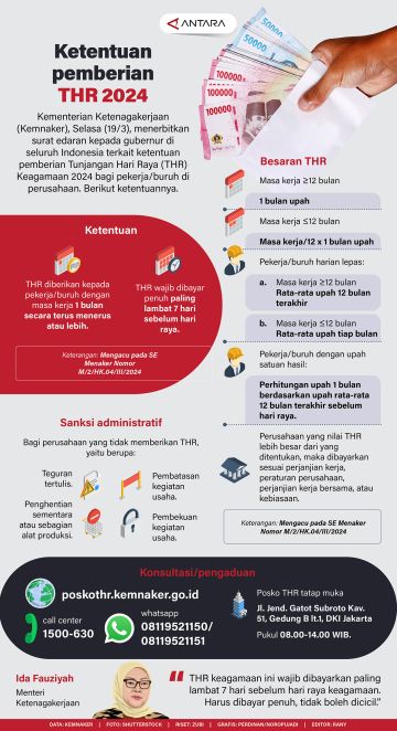 Ketentuan pemberian THR 2024