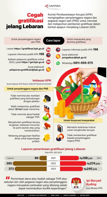Cegah gratifikasi jelang Lebaran