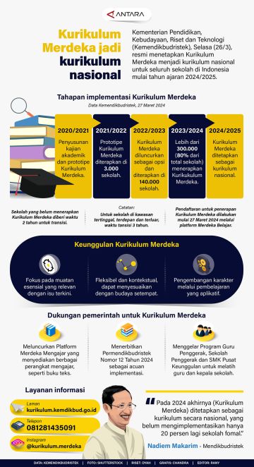 Kurikulum Merdeka jadi kurikulum nasional