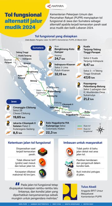 Tol fungsional alternatif jalur mudik 2024