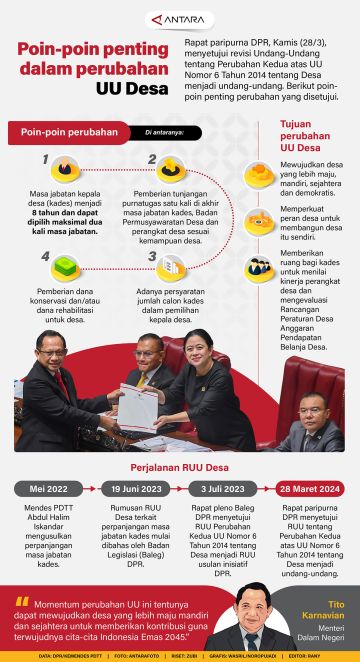 Poin-poin penting dalam perubahan UU Desa