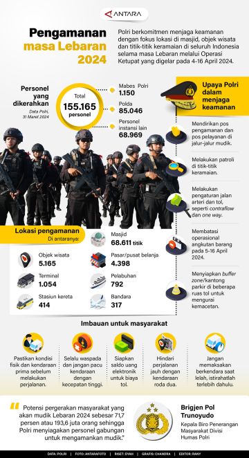 Pengamanan masa Lebaran 2024